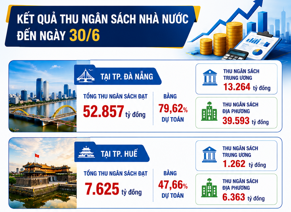 INFOGRAPHIC: Kho bạc Nhà nước khu vực XIII quản lý quỹ ngân sách nhà nước an toàn, hiệu quả