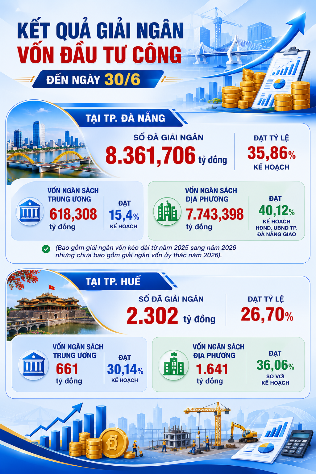 INFOGRAPHIC: Kho bạc Nhà nước khu vực XIII quản lý quỹ ngân sách nhà nước an toàn, hiệu quả