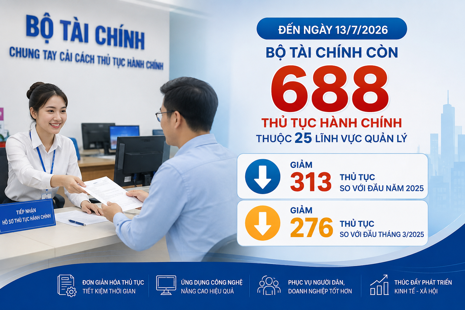 Bộ Tài chính chuyển đổi số hiệu quả, tạo động lực cho cải cách hành chính Bộ Tài chính chuyển đổi số hiệu quả, tạo động lực cho cải cách hành chính