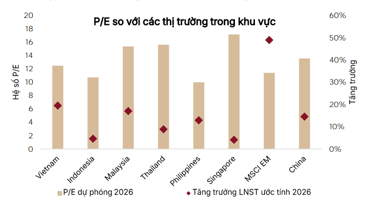 cổ phiếu