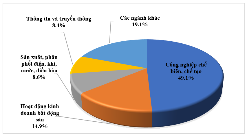 Bức tranh sáng đầu tư nước ngoài 7 tháng và tín hiệu tích cực nâng cao chất lượng dòng vốn