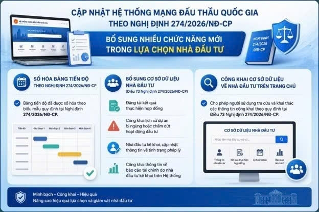 Bộ Tài chính đề xuất sửa đổi Luật Đấu thầu thuận lợi hóa quy trình, thủ tục lựa chọn nhà thầu, nhà đầu tư