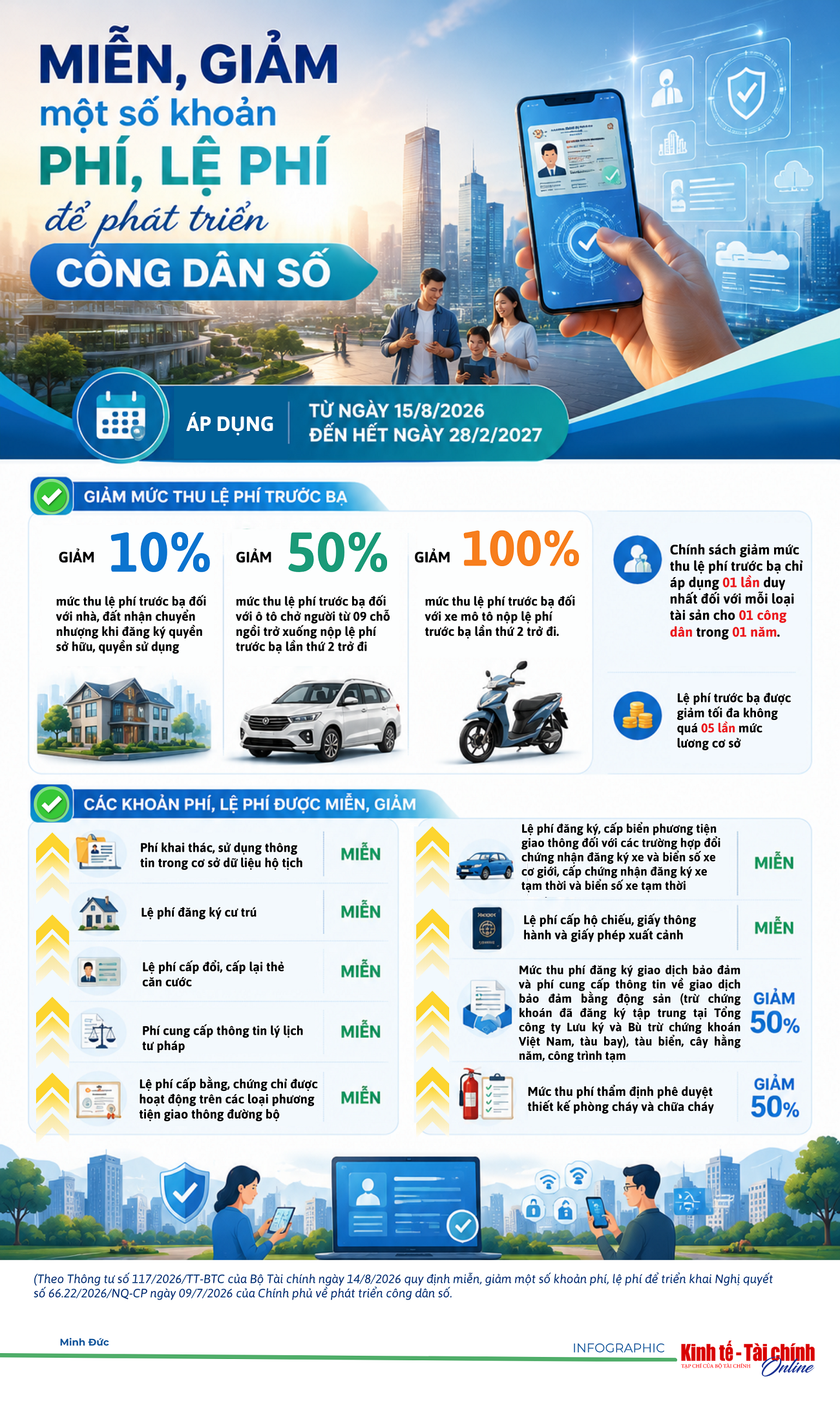 INFOGRAPHIC: Miễn, giảm một số khoản phí, lệ phí để phát triển công dân số