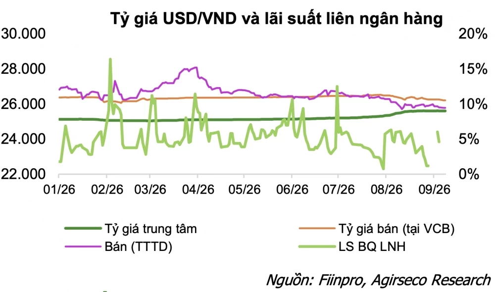 tỷ giá