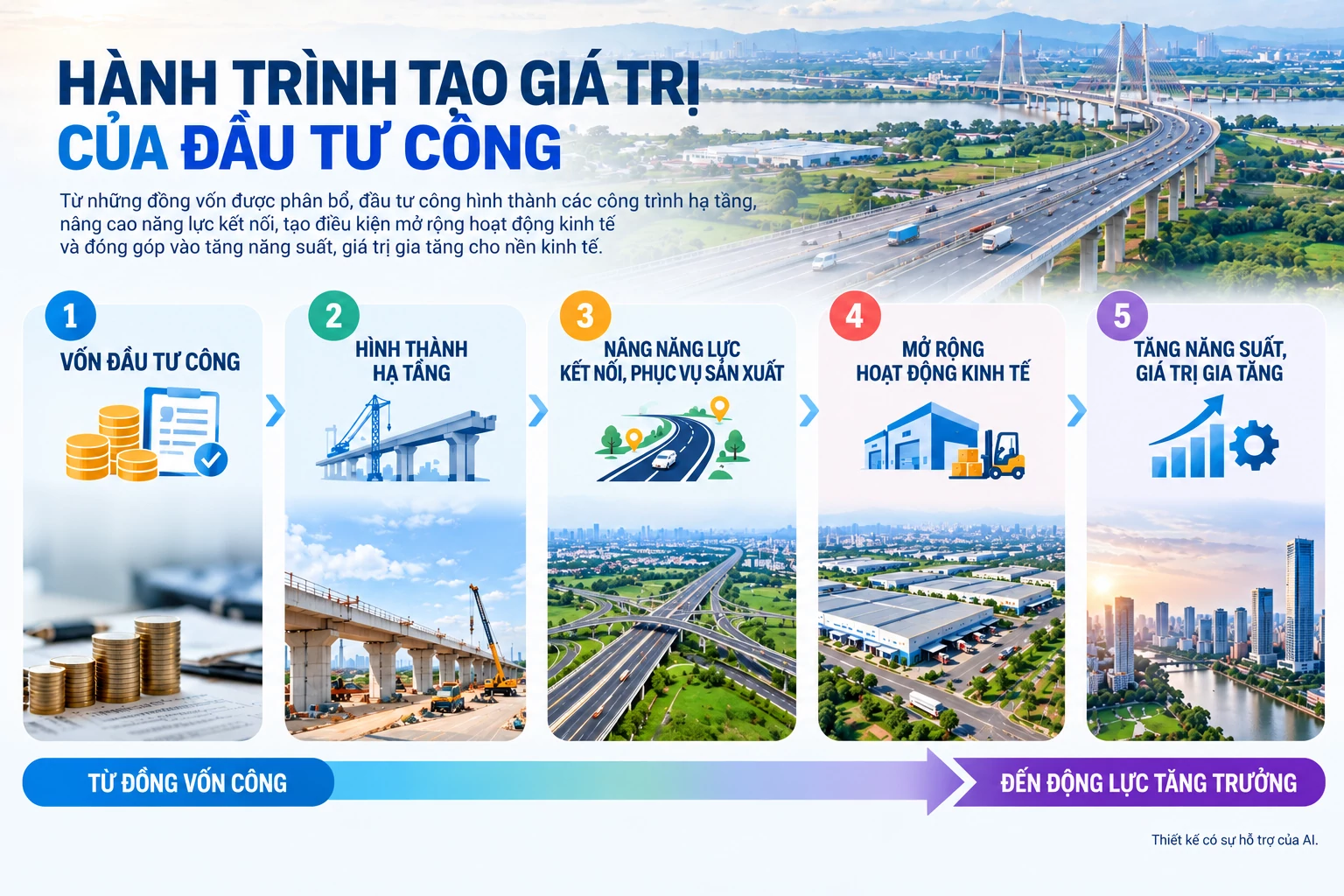 Bài cuối: Để đầu tư công “chuyển hóa” thành tăng trưởng