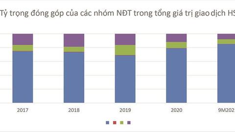 Năng lực của nhà đầu tư cá nhân trên thị trường chứng khoán Việt Nam: Thực trạng và một số giải pháp cải thiện