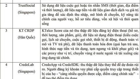 Ứng dụng trí tuệ nhân tạo trong xếp hạng tín dụng tại Việt Nam: Triển vọng và trở ngại