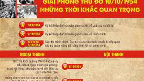 Giải phóng Thủ đô: Những thời khắc quan trọng