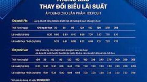 Nhiều công ty chứng khoán điều chỉnh lãi suất giao dịch ký quỹ
