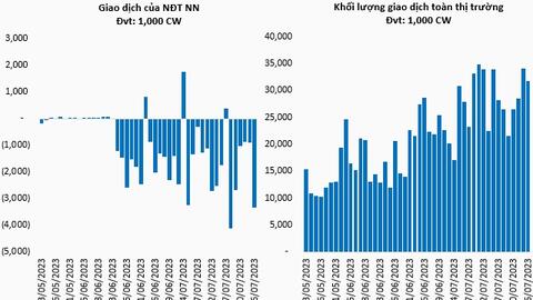 Nhịp đập Thị trường 27/07: Ngân hàng kéo VN-Index vạch tham chiếu