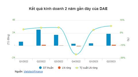 Một doanh nghiệp sách trả cổ tức và thưởng cổ phiếu tổng tỷ lệ 28.5%, cổ phiếu giảm sàn 3 phiên liên tiếp