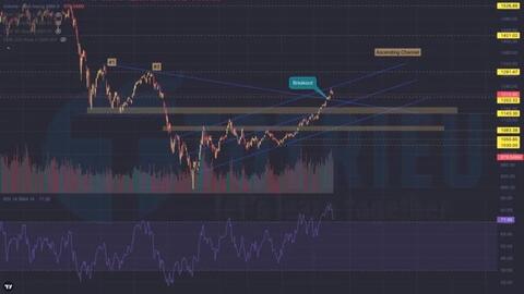 Nhóm ngân hàng cùng cổ phiếu “họ Vingroup” kéo VN-Index vượt 1,225 điểm