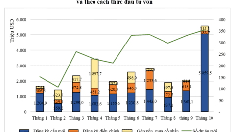 Đón hơn 2 tỷ USD trong 1 tháng, Quảng Ninh dẫn đầu cả nước về thu hút FDI