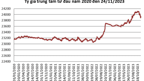 Giá USD tiếp tục đi xuống