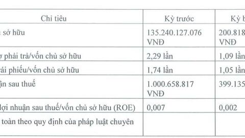 Vi phạm công bố thông tin, một doanh nghiệp thủy điện bị phạt hơn 92.5 triệu đồng