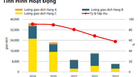 Lợi nhuận đầu tư căn hộ ở TPHCM giảm?