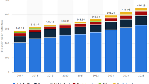 Góc nhìn đầu tư 2024: Ngành dầu khí