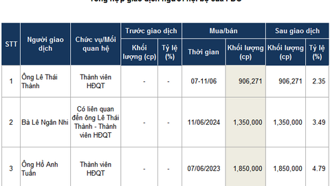 Thành viên HĐQT FDC và người thân đồng loạt mua vào