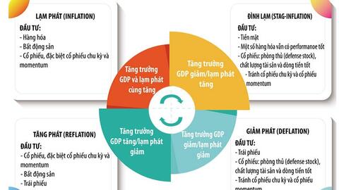 Kênh đầu tư nào sẽ hút tiền nửa cuối năm?