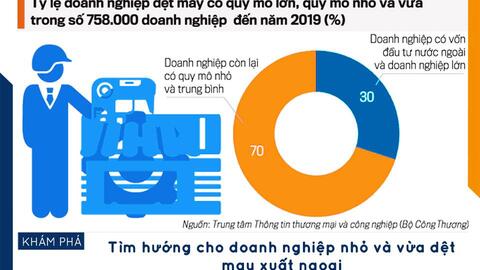 Bên mua (Buy side) đặt ra tiêu chí thế nào khi tìm hiểu doanh nghiệp?