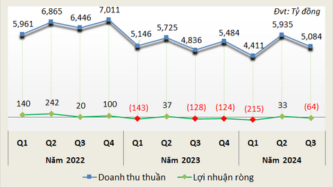 Doanh nghiệp xi măng chìm trong thua lỗ