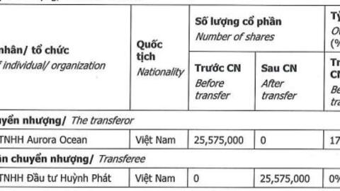 Cổ đông lớn của Chứng khoán HD sang tay 17.5% vốn