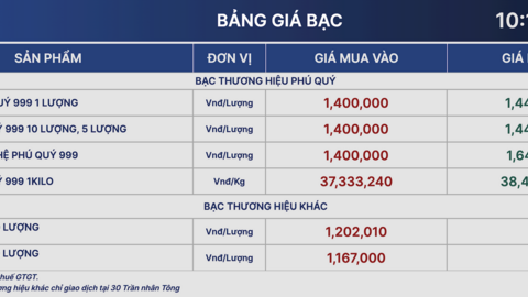 Giá bạc ổn định ở vùng đỉnh