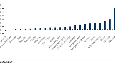 Đầu tư công, xuất khẩu, FDI sẽ là động lực tăng trưởng chính trong năm 2022