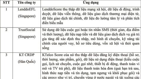 Ứng dụng trí tuệ nhân tạo trong xếp hạng tín dụng tại Việt Nam: Triển vọng và trở ngại
