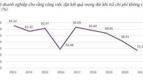Doanh nghiệp tư nhân trong nước nhạy cảm nhất với rủi ro pháp lý