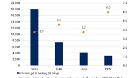 Ngành xây dựng hạ tầng 3 năm tới: Kỳ vọng vào giải ngân đầu tư công