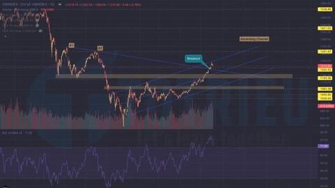 Nhóm ngân hàng cùng cổ phiếu “họ Vingroup” kéo VN-Index vượt 1,225 điểm