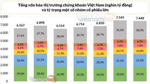 IDJ: Doanh thu bất động sản ‘rơi tự do’, quý III chỉ lãi sau thuế 21 tỷ đồng