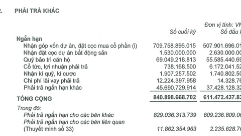 Taseco Land thoái lui khỏi các dự án tại khu đô thị Tây Hồ Tây