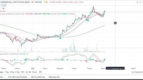 Tiềm năng tăng trưởng dài hạn của cổ phiếu ngân hàng