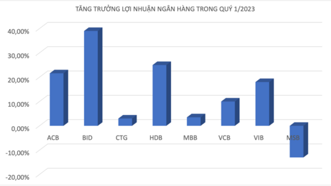 PVD: Chu kỳ tăng trưởng mới bắt đầu, lợi nhuận dự kiến trở lại mốc nghìn tỷ