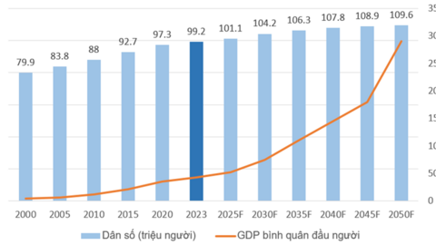 Góc nhìn đầu tư 2024: Ngành Bán lẻ ICT - Ngắn hạn xấu, dài hạn tốt