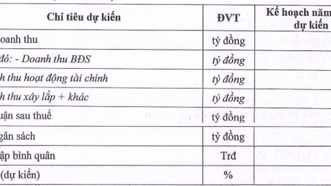 L14 đặt mục tiêu lãi sau thuế 2024 tăng 3% sau khi trúng thầu dự án cao tốc 122 tỷ đồng