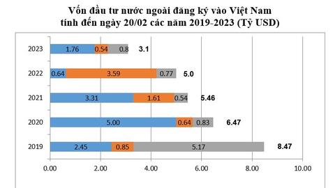 Thu hút đầu tư bán dẫn và AI: Định vị mới của Đà Nẵng trên bản đồ FDI