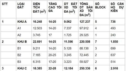 Long An kêu gọi đầu tư khu đô thị gần 9.3 ngàn tỷ đồng