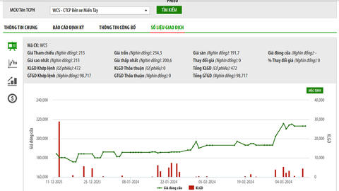May Hữu Nghị sắp chi gần 36 tỷ trả cổ tức 2023, tỷ lệ 15%
