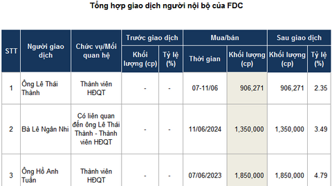 Thành viên HĐQT FDC và người thân đồng loạt mua vào