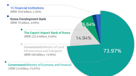 Nhà đầu tư Hàn Quốc quan tâm thị trường nợ xấu tại Việt Nam