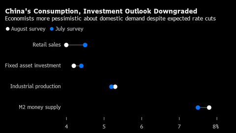 Các chuyên gia bi quan về kinh tế Trung Quốc