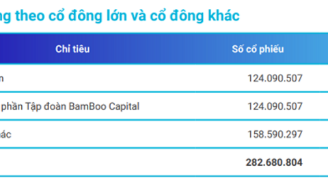 Tracodi khoác áo mới sau hơn thập kỷ 