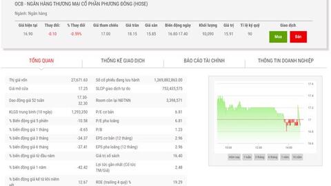 Hai cổ đông lớn CHS “sang tay” nhau cổ phiếu?