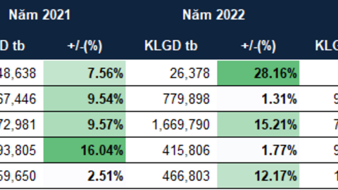 Cổ phiếu nào thường tăng trong tháng đầu quý 4?