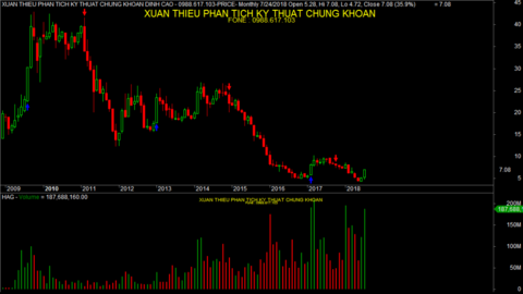 Thoái sạch vốn, Chủ tịch và 2 lãnh đạo SD2 dọn đường cho tân Phó Tổng Giám đốc?
