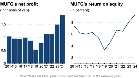 "Đại gia" ngân hàng Nhật Bản muốn đầu tư mạnh vào Việt Nam và Philippines