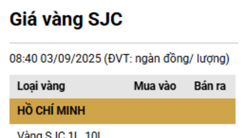 Giá vàng thế giới kéo giá vàng trong nước lập kỷ lục mới hơn 133 triệu đồng/lượng